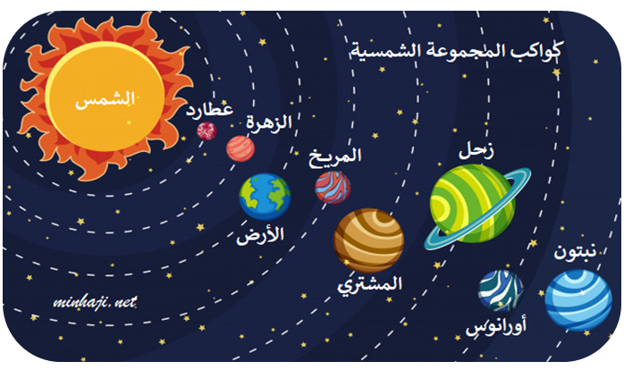 كواكب النظام الشمسي كواكب النظام الشمسي